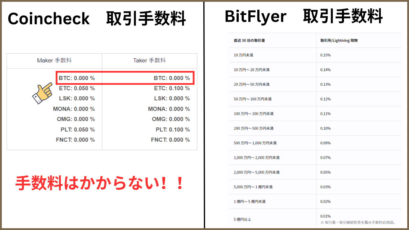 なぜ金よりビットコインの方がいいのか？ - 仮想通貨ブログ