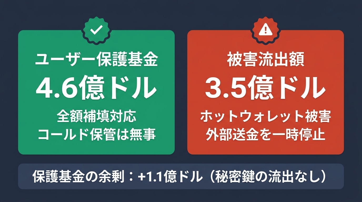 セキュリティリスク評価ダッシュボード